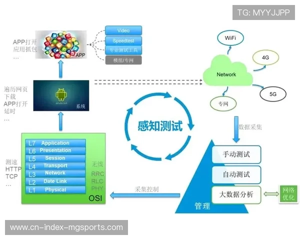 端到端加密传输技术普及 构筑信号传输的物理级防护